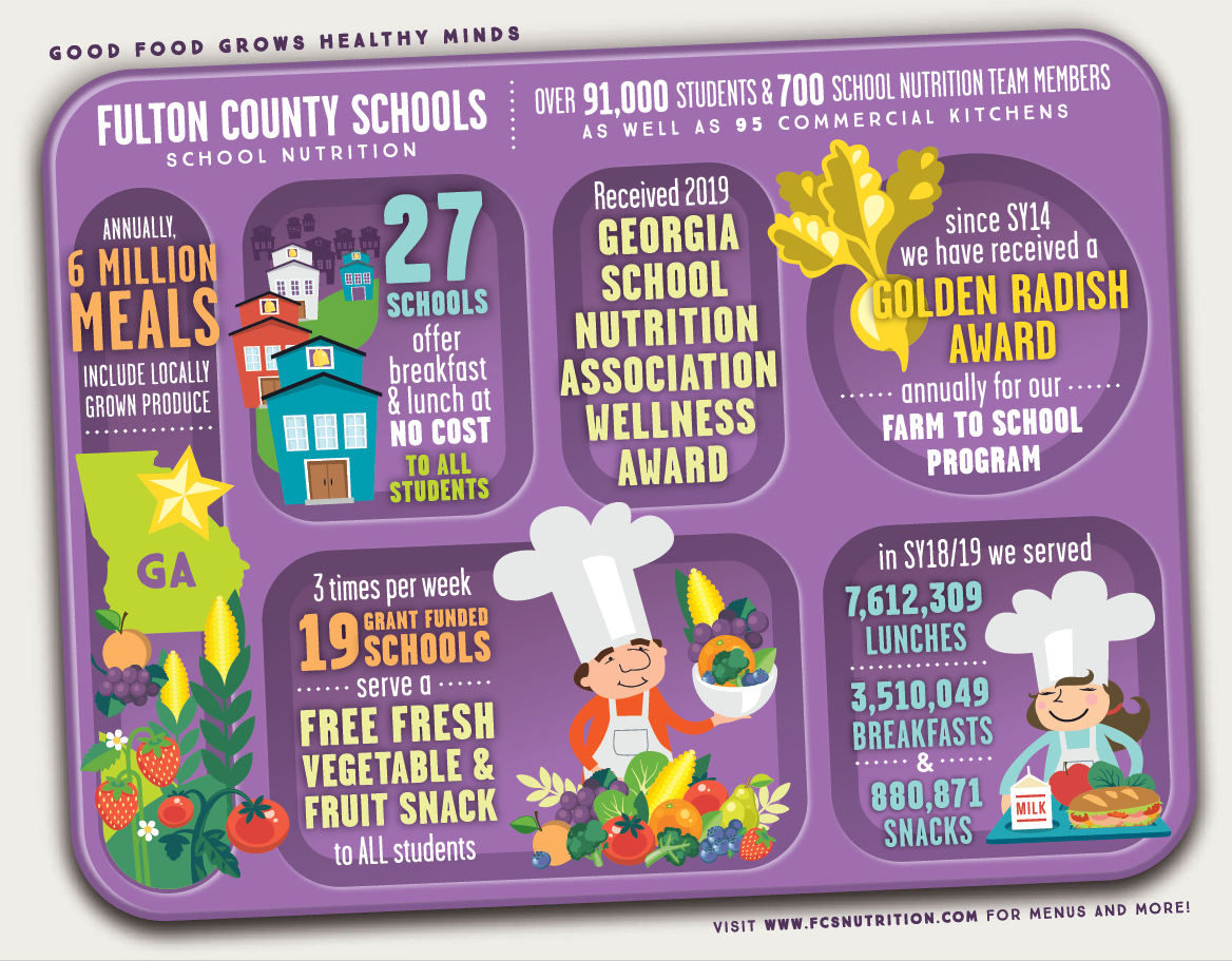 about-school-nutrition